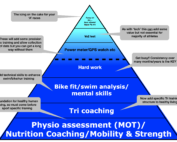 The foundations of smart training pyramid