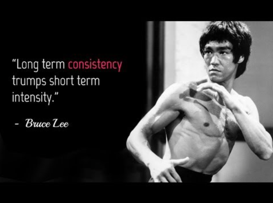 intensity versus consistency
